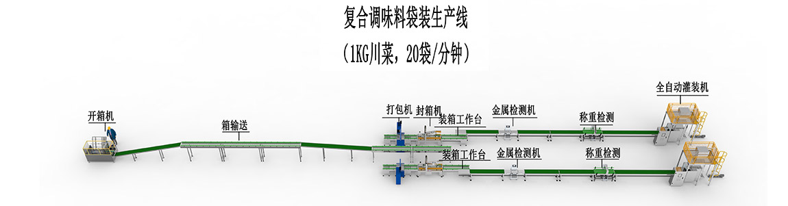 2、復(fù)合調(diào)味料袋裝生產(chǎn)線-川菜線.jpg