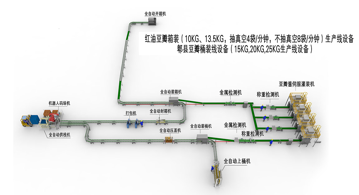 3、箱裝桶裝生產線(1).jpg