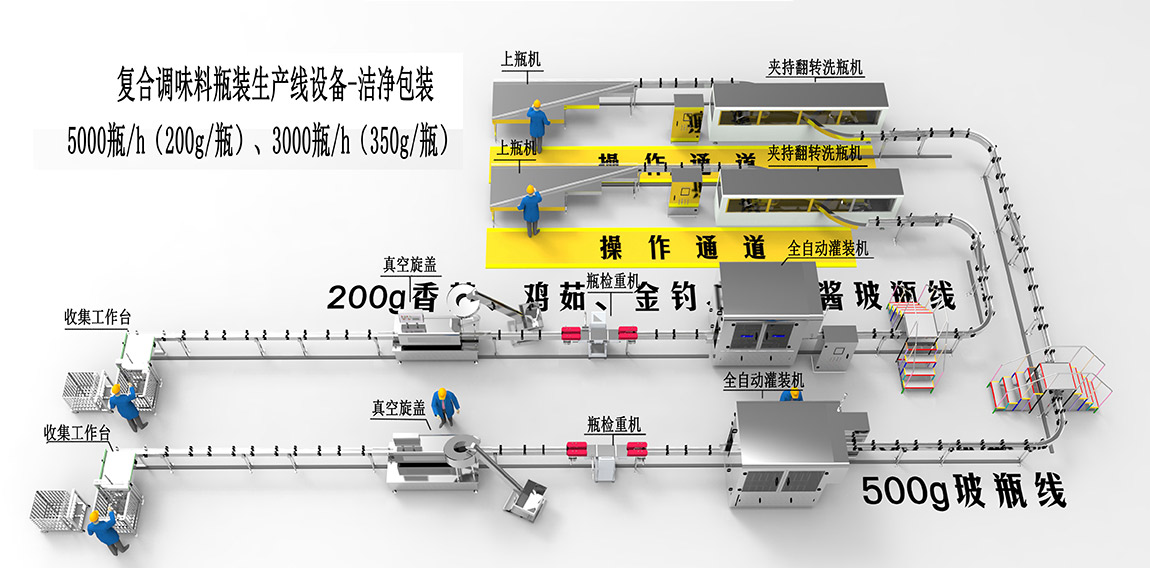 2、復(fù)合調(diào)味料瓶裝生產(chǎn)線設(shè)備-潔凈包裝1.jpg