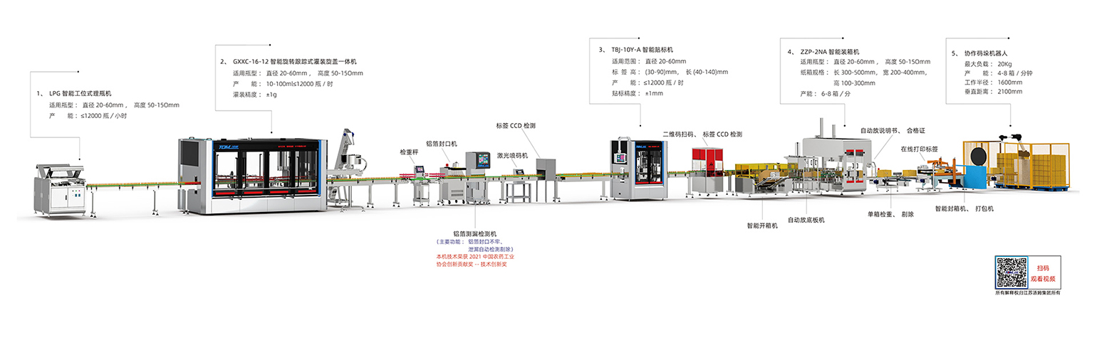 1、10-100ml智能灌裝線·副本.jpg