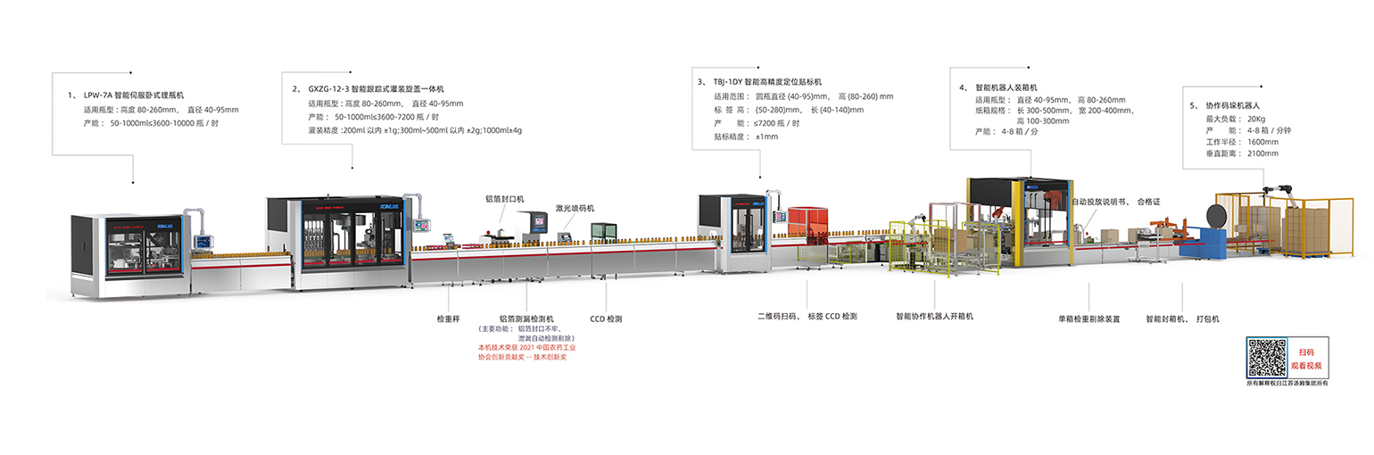 2、50-1000ml全自動灌裝線·副本.jpg